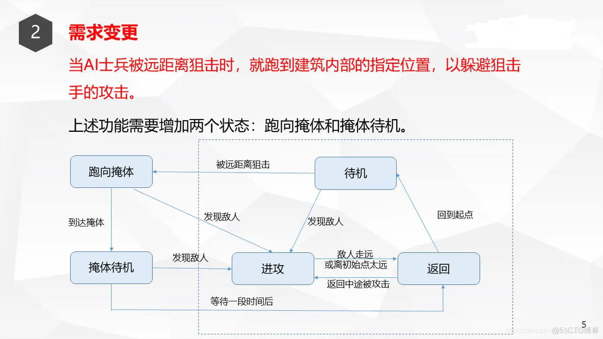 Unity行为树AI分享_指定位置_12